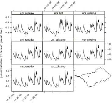 Fig. 8. Development of groundwater level [m from ground level] in time of node number 15552 for all rainfall scenarios