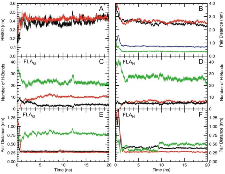Table 1. Fluorescence spectroscopy data of FLA G and FLA H in the presence of micelles.