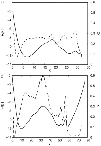 Figure 1b shows F C (x) and a(x) for the optimized reaction coordinate X 1 ~ P