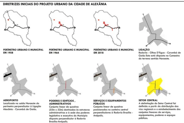 Fig. 2 - Estratificação dos princípios e diretrizes iniciais para o estabelecimento                                                    