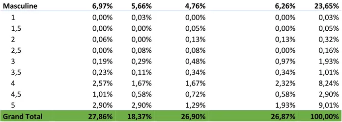 Table 2. Reviews by restaurant by rating 