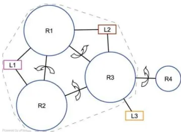 Figure 1 shows a sample quaternary network (QN) representing the rigid-body motions in the allosteric transition