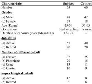 Table 1. Some demographic characteristics, job status, number and types of calculi of lithiasis patients.