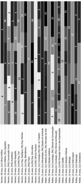 FIGURA 3 – Percursos profissionais segundo a ordem cronológica   de entrada no mercado de trabalho