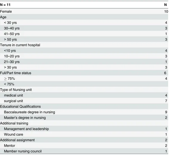 Table 4. Study population demographic characteristics.