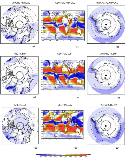 Figure 2. Vertically integrated moisture flux (vector, kg m −1 s −1 ) and its respective divergence (shaded, mm yr −1 ) in the Arctic (left-hand column), the Central (central column), and the Antarctic (right-hand column) domains for the annual (top row), 