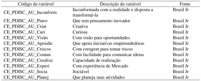 Tabela 4 - Matriz de correlação das variáveis latentes 