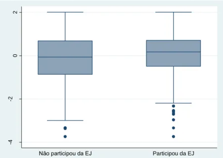 Figura 5 - Distribuição da percepção sobre soft skills dos discentes