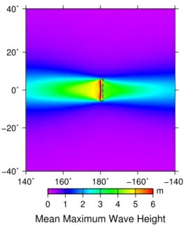 Figure 1. The mean of the maximum tsunami wave height (µ max in metres) for a M w = 9.5 event with a σ strike = 10 ◦ 