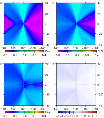 Figure 5. The effect of σ rake on the CoV and skewness of h max . The magnitude of the earthquakes for each set were (a) M w = 7.5, (b) M w = 8.5 or (c) M w = 9.5