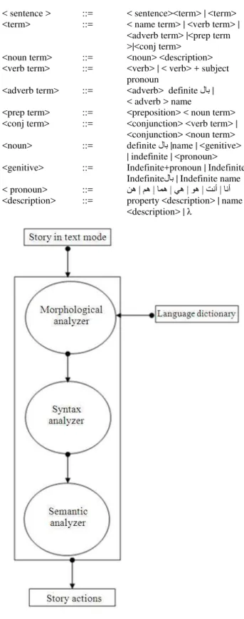 Fig. 1. Action module 