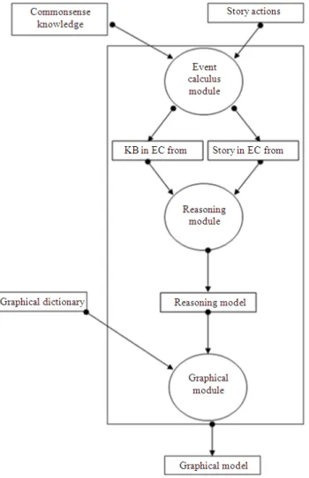 Fig. 2. Understanding module 