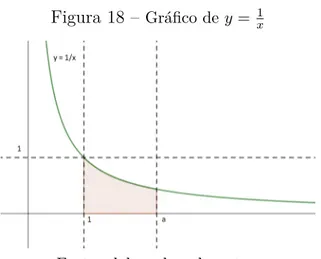 Figura 17 – Δ