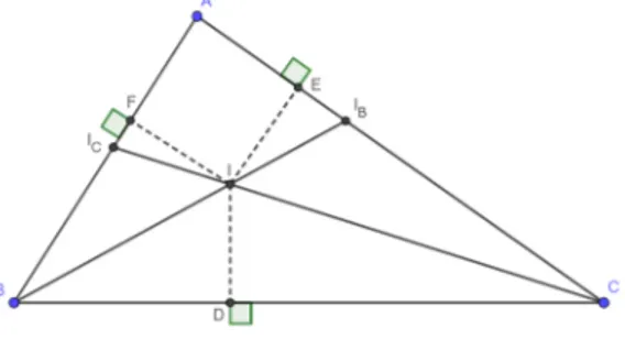 Figura 21 – Δ