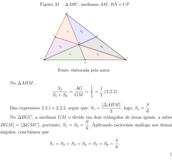 Figura 31 – Δ