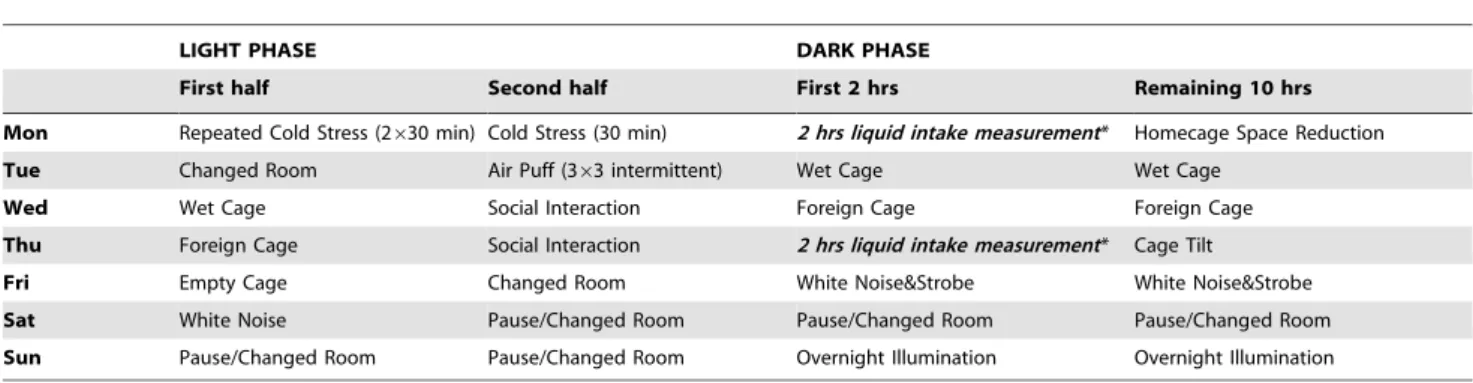 Table 1. Weekly CMS schedule