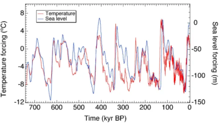 Fig. 3. Modeled present-day horizontal surface velocity (m yr −1 ) as obtained by the FSM