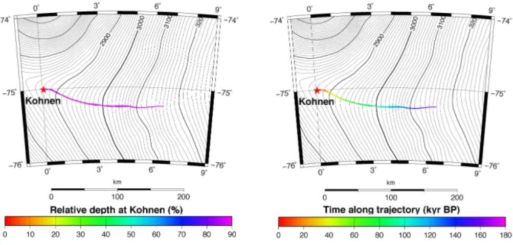 Fig. 5. Horizontal projection of ice particle trajectories placed at every 1% i.e. depth in the Kohnen drill site