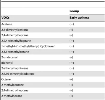 Figure S1 The example of 4 breathograms; (A) before data preprocessing and (B) after applying denoising, baseline correction and alignment.