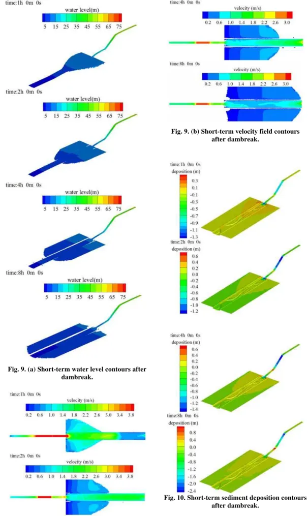 Fig. 10. Short-term sediment deposition contours  after dambreak. 