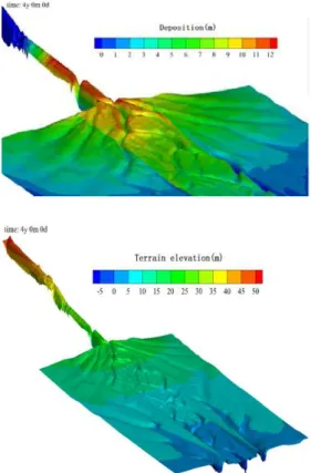 Fig. 14. (a) Topography of very long-term (4  years) alluvial process and river meandering