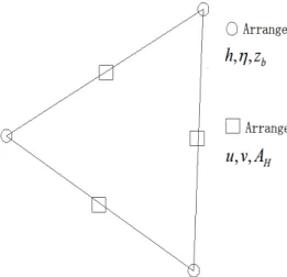 Fig. 2. Layout of computational nodes and  variables. 