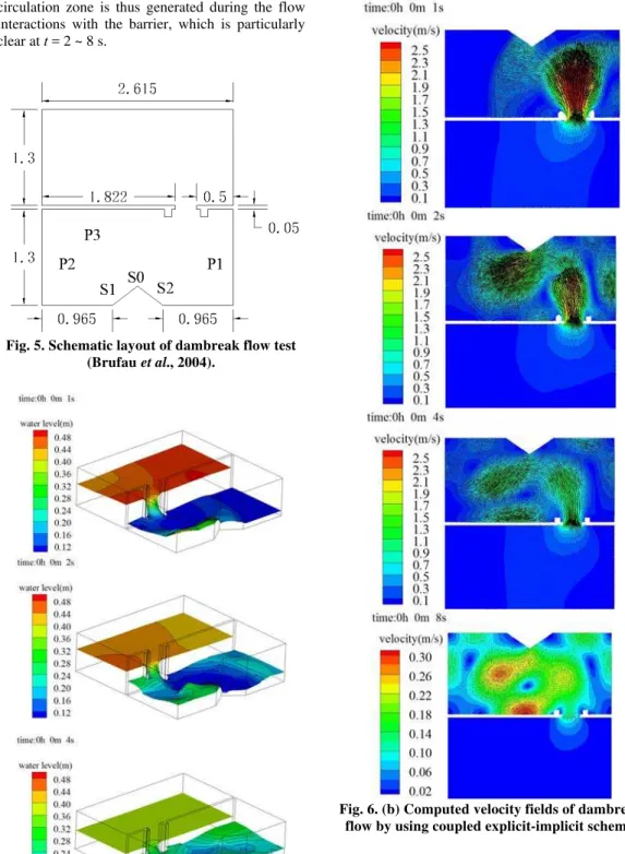 Fig. 6. (a) Computed water surfaces of dambreak  flow by using coupled explicit-implicit scheme
