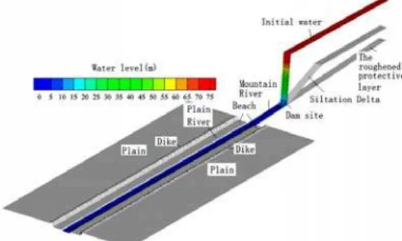Fig. 8. Schematic view of initial channel  topography and reservoir area. 