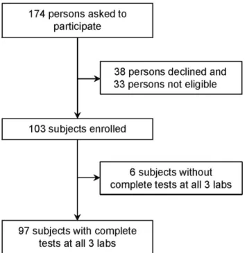 Table 1. Subject characteristics.