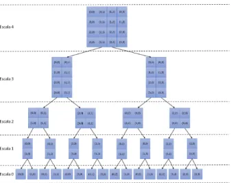 Figura 2.4: Segmentação bidimensional [14]