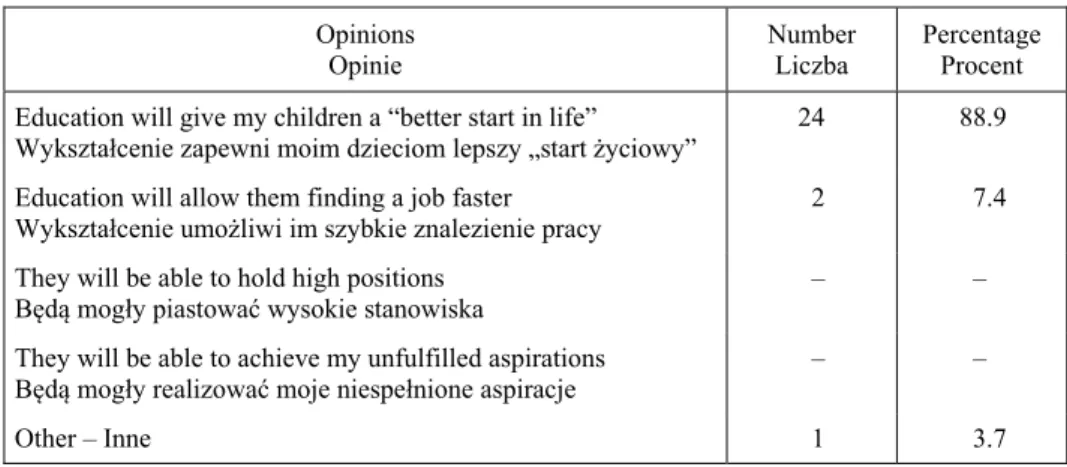Table 5  Parents’ opinions on appropriate education of their children 