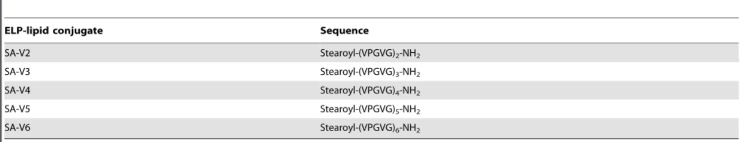 Table 2. List of all simulations.