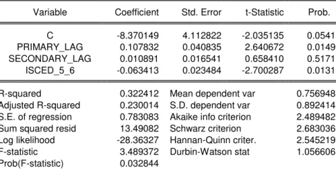 Figure 13. Regression analysis output with all three independent variables for the Netherlands  The data included in the regression are from the 1985 to 2011