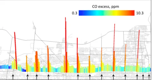 Figure 4. The CO mole fraction along a north-south segment of Bangerter Highway in Salt Lake Valley, Utah, USA