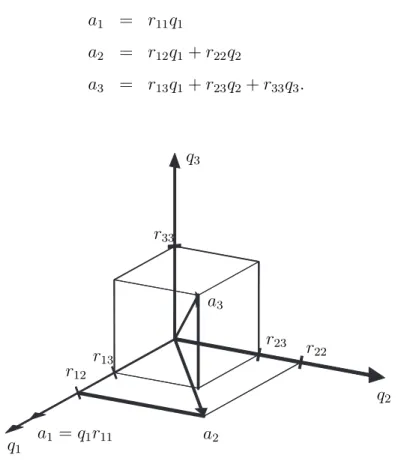 Figura 3.1: Pr opriedades da Matriz A Π .