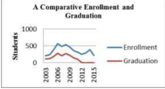 Figure 1-12 years comparative enrollment 