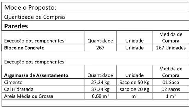 Tabela 3 - Modelo de extração por quantitativos de compra  Fonte – Tabela elaborada pela autora (2015)