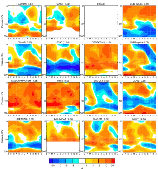 Fig. 7. The same as in Fig. 6 but with respect to the Hassler data set.