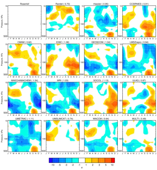Fig. 9. Normalised errors with respect to the Rosenlof data set in vertical ozone distribution trends shown in Fig