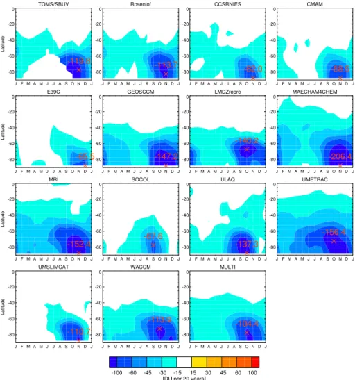 Fig. 3. 20-yr total ozone trends (1980–1999) in observational data sets (TOMS/SBUV, Rosenlof), individual CCMVal models and multi- multi-model average (MULTI)