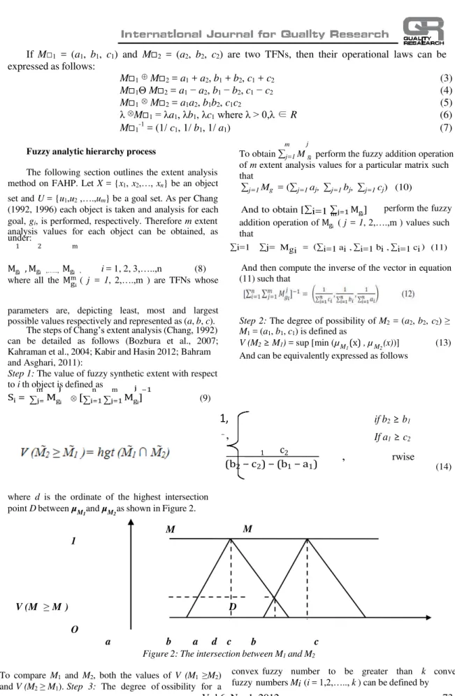 Figure 2: The intersection between M 1  and M 2 