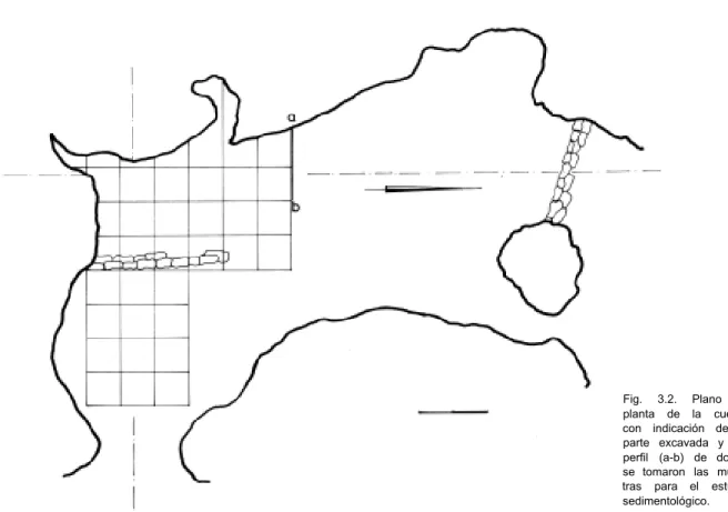 Fig.  3.2.  Plano  en  planta  de  la  cueva,  con  indicación  de  la  parte  excavada  y  del  perfil  (a-b)  de  donde  se  tomaron  las  mues-  tras  para  el  estudio  sedimentológico