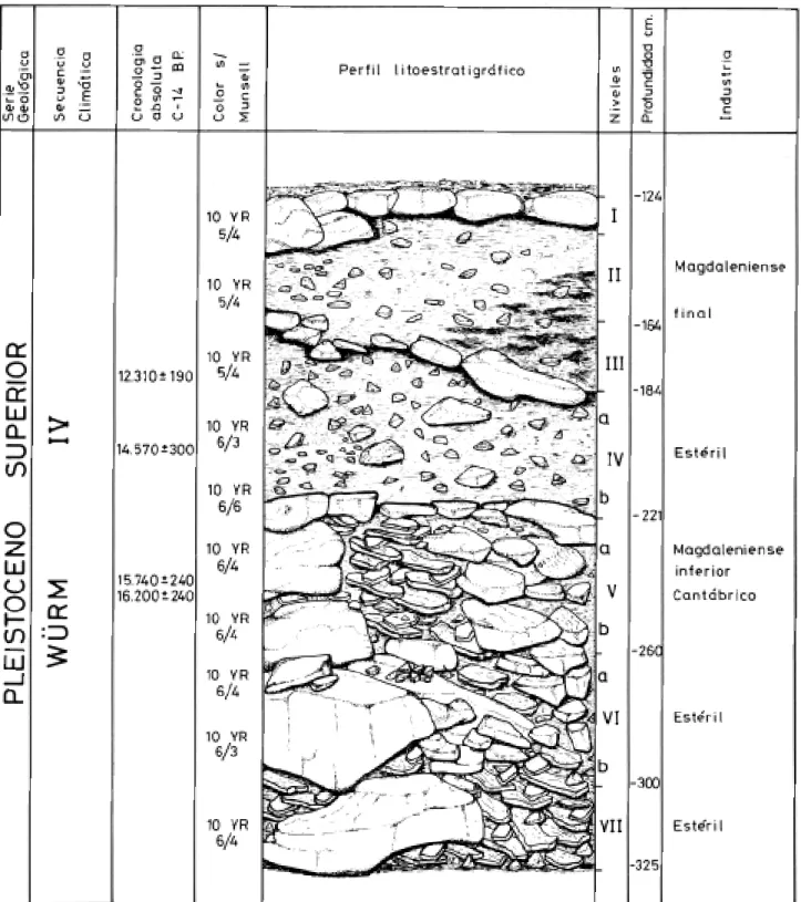 Fig.  3.3.  Corte  estratigráfico  en  7  I-J 