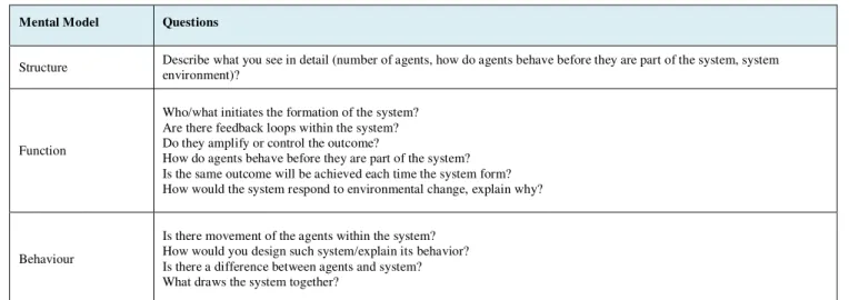 TABLE II.   C ATEGORIZATION OF CONCEPTS RELATED COMPLEX SYSTEMS MENTAL MODELS  (CSMM) 