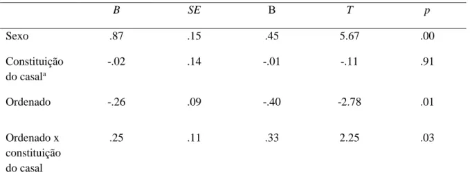 Tabela 10: Regressão entre o ordenado x a constituição do casal na previsão das  tarefas limpar e arrumar a casa 