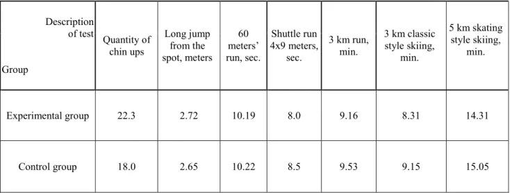 Table 2  Differences in indicators of model group (EG) pupils and control group (CG) by level of formation of motion skills in 
