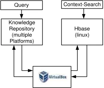Fig. 6.  Inclusion Schema of VirtualBox 