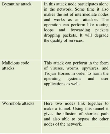 Table Driven Protocol 