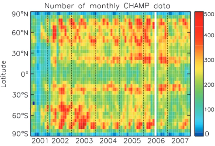 Fig. 1. Zonal monthly mean number of GPS RO CHAMP data from May 2001–December 2007.