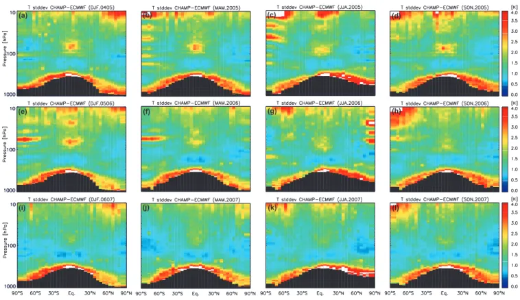 Fig. 8. Same as Fig. 7, but for the stddev. In the white areas the stddev is larger than 4 K.
